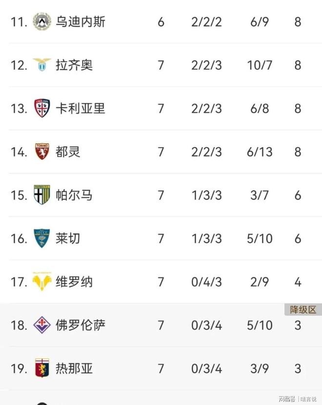 意甲积分榜激烈排名，多支球队争夺前四的简单介绍
