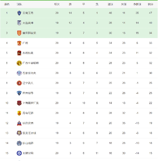 关于汉堡客场全取三分，积分榜攀升的信息
